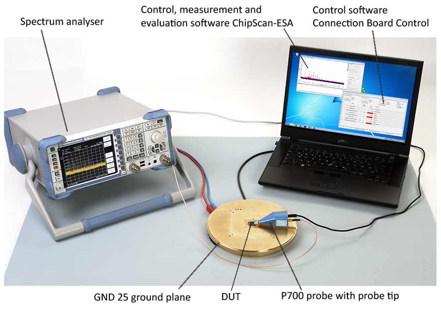 Application with P700